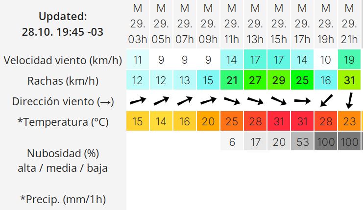 trelew-clima-martes-29-2-728x421