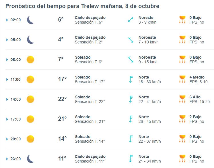 trelew-clima-martes-8-1-728x570