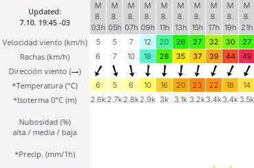 trelew-clima-martes-8-2