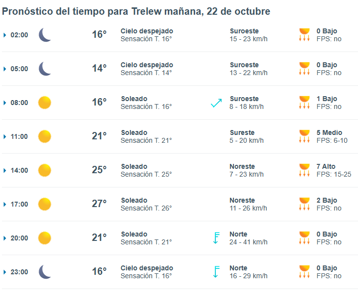 trelew-clima-martes22-1-728x589