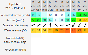 trelew-clima-martes22-2