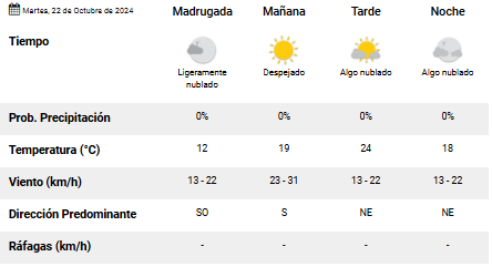 trelew-clima-martes22