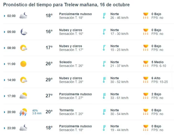 trelew-clima-miercoles-16-1-728x562