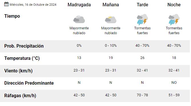 trelew-clima-miercoles-16