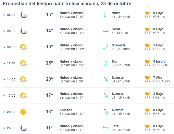 trelew-clima-miercoles-23-1-728x561