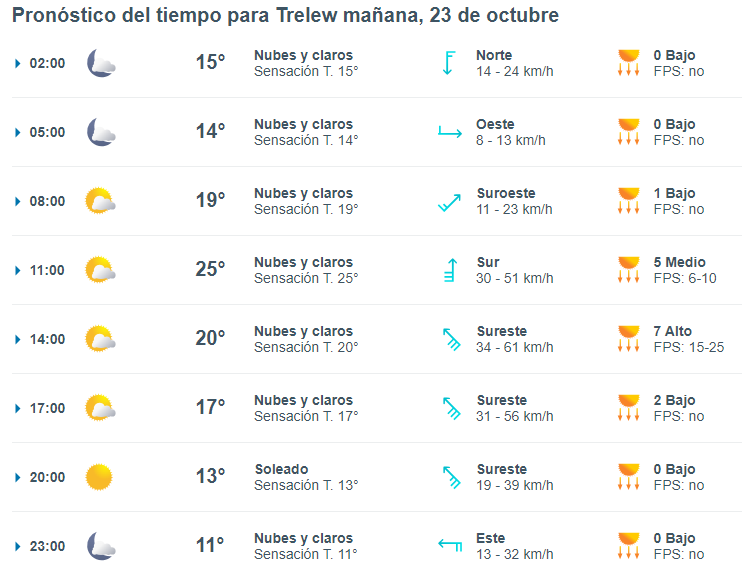 trelew-clima-miercoles-23-1-728x561