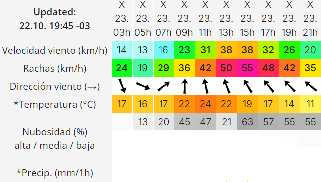 trelew-clima-miercoles-23-2