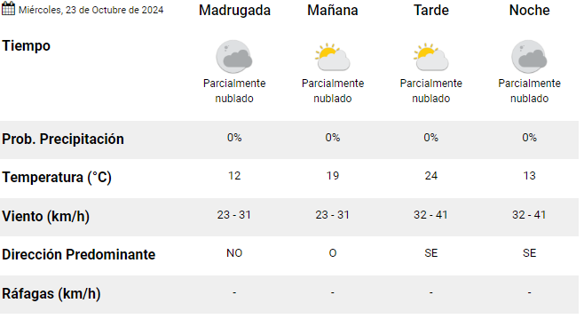 trelew-clima-miercoles-23