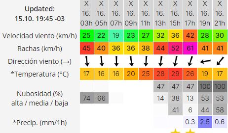 trelew-clima-miercoles-3