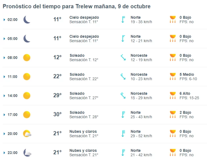 trelew-clima-miercoles-9-1-728x570