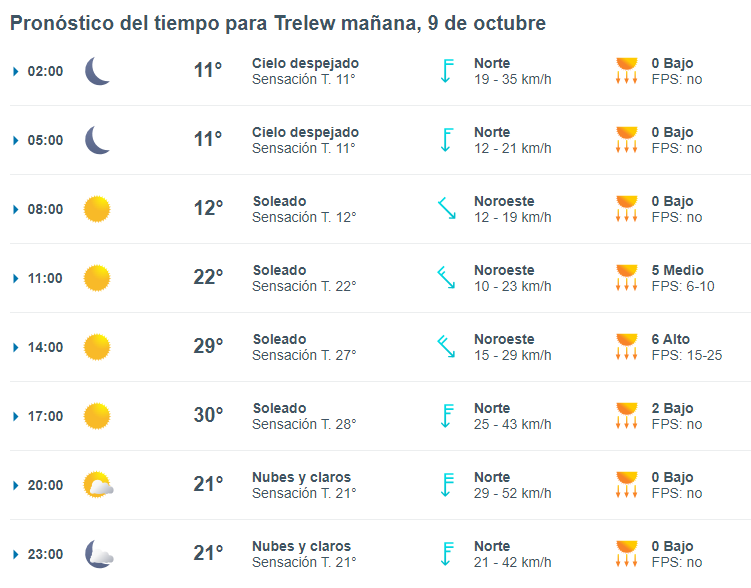 trelew-clima-miercoles-9-1-728x570