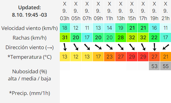 trelew-clima-miercoles-9-2