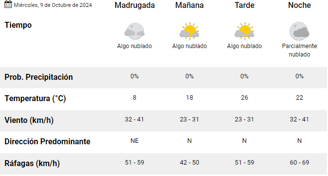 trelew-clima-miercoles-9