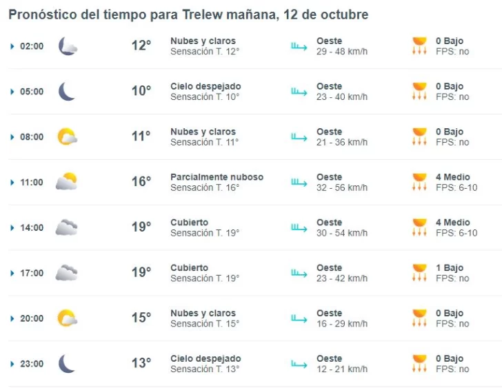 trelew-clima-sabado-12-1-728x563