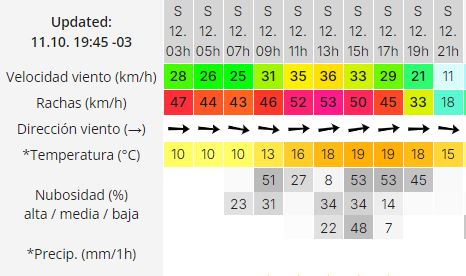 trelew-clima-sabado-12-2