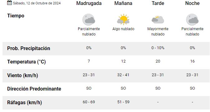 trelew-clima-sabado-12