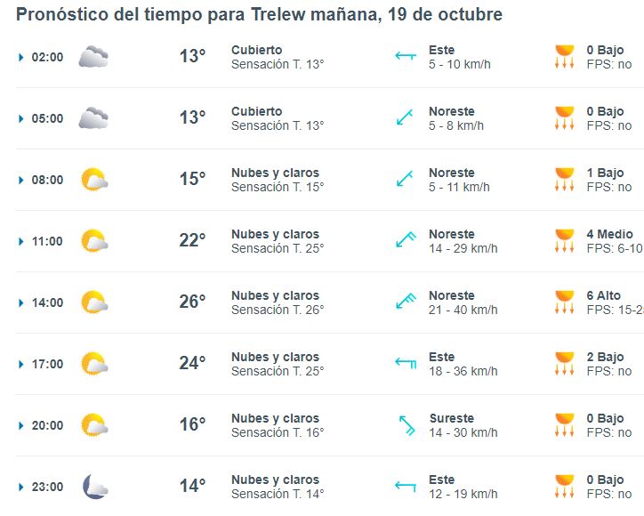 trelew-clima-sabado-19-1