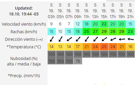 trelew-clima-sabado-19-2