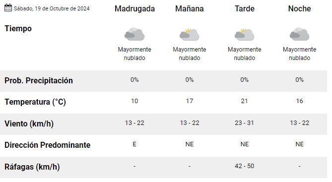 trelew-clima-sabado-19