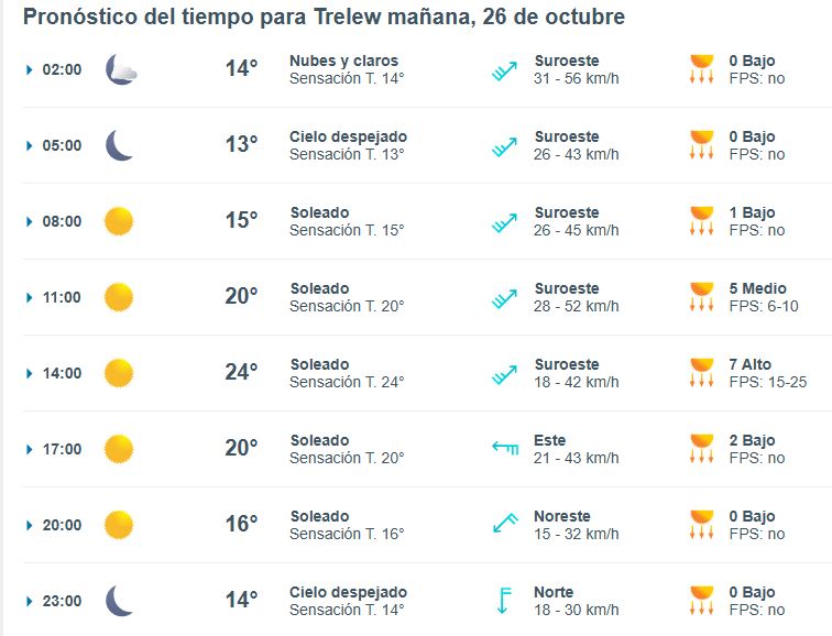 trelew-clima-sabado-26-1-728x557