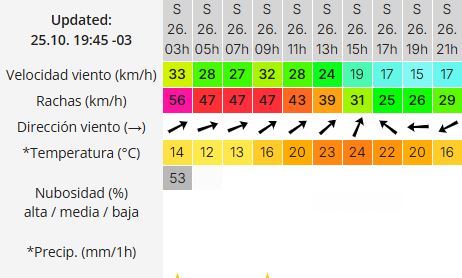 trelew-clima-sabado-26-2