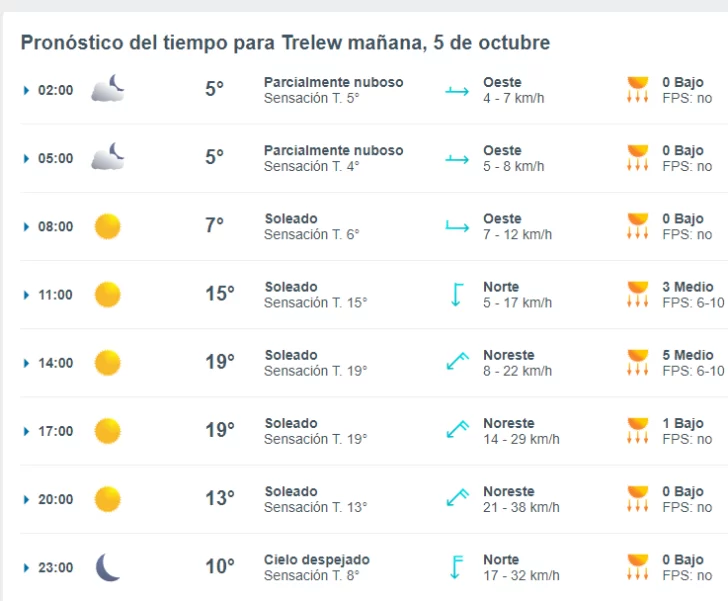 trelew-clima-sabado-5-1-728x601