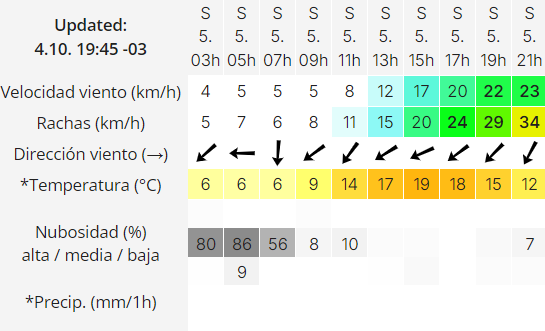 trelew-clima-sabado-5-2