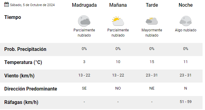 trelew-clima-sabado-5