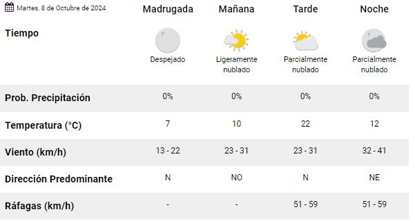 trelew-climma-martes-8