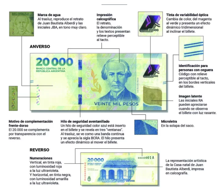 billete-de-20-mil-pesos-39-1-728x641