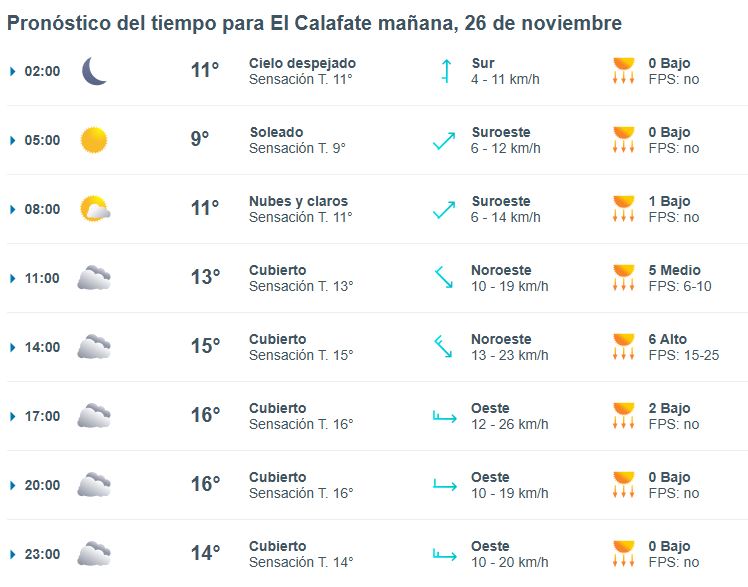 clima-el-calafate-martes-26-1-728x571