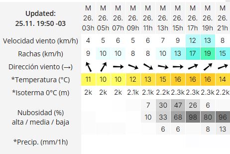 clima-el-calafate-martes-26-2