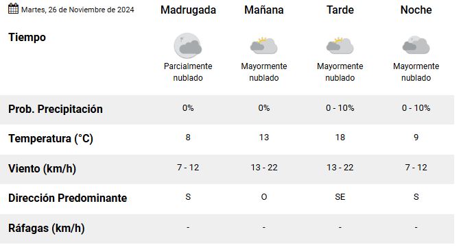 clima-el-calafate-martes-26