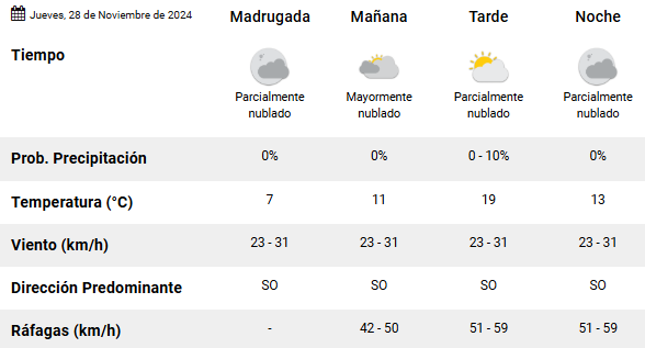 clima-en-rio-gallegos-jueves-28-noviembre-2024-1