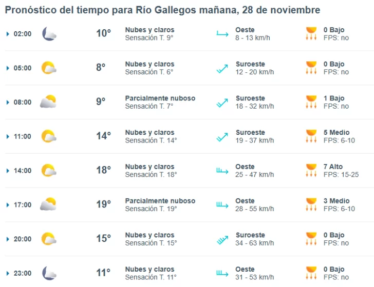 clima-en-rio-gallegos-jueves-28-noviembre-2024-3-728x560