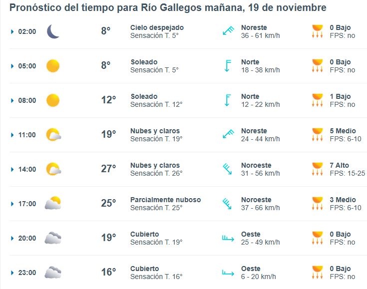 clima-martes-19-rio-gallegos-1-728x573