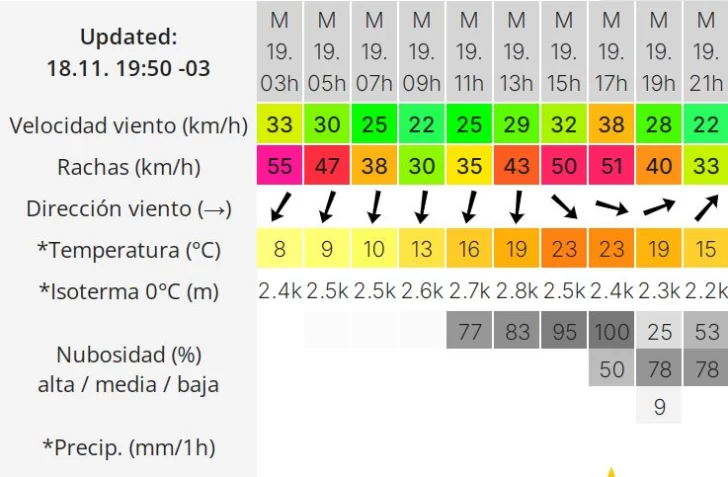 clima-martes-19-rio-gallegos-2-728x477