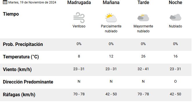 clima-martes-19-rio-gallegos