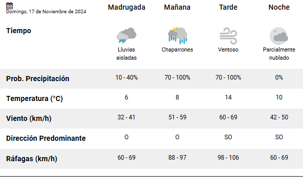 clima-rio-gallegos-domingo-17-