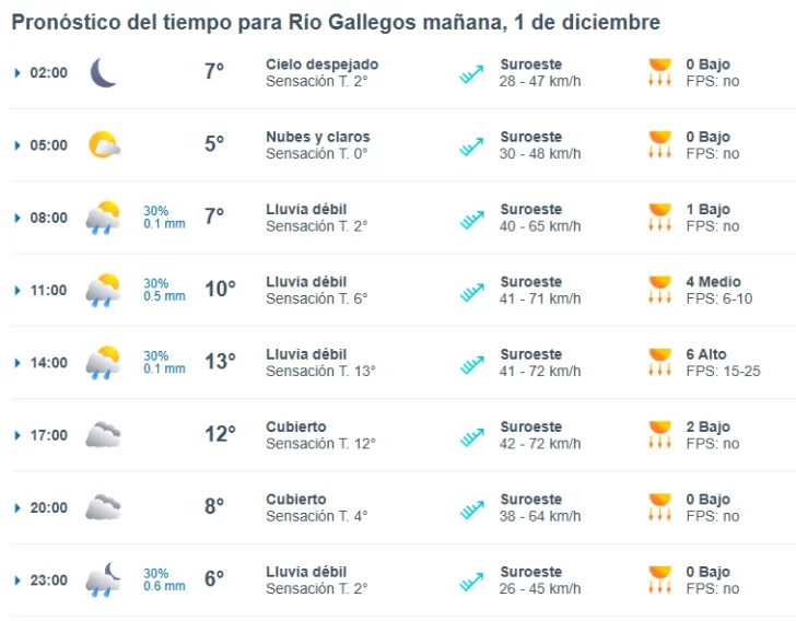 clima-rio-gallegos-domingo-2-728x568