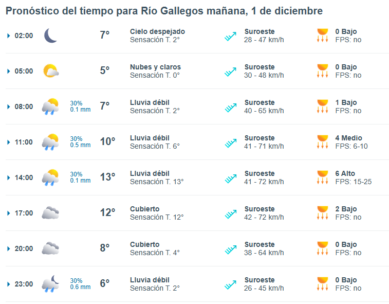 clima-rio-gallegos-domingo-2-728x568