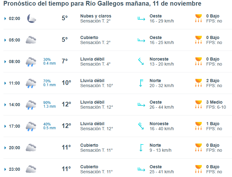 clima-rio-gallegos-lunes-11-1-728x556