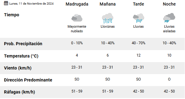 clima-rio-gallegos-lunes-11