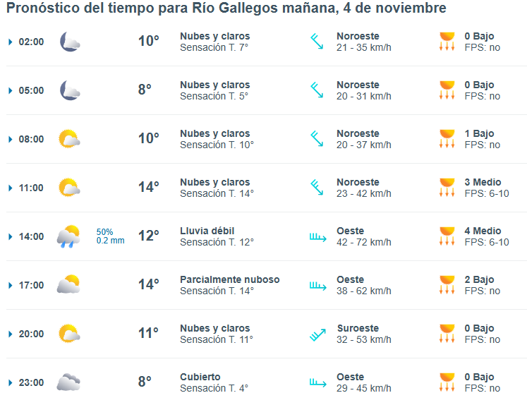 clima-rio-gallegos-lunes-4-1-728x559