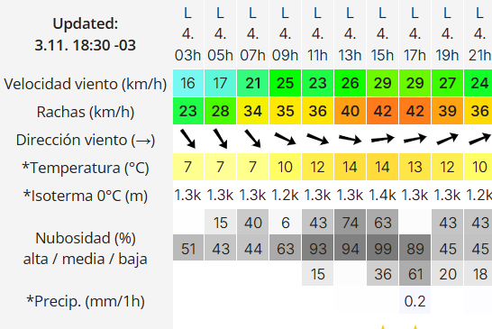 clima-rio-gallegos-lunes-4-2