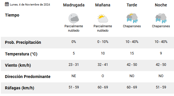 clima-rio-gallegos-lunes-4