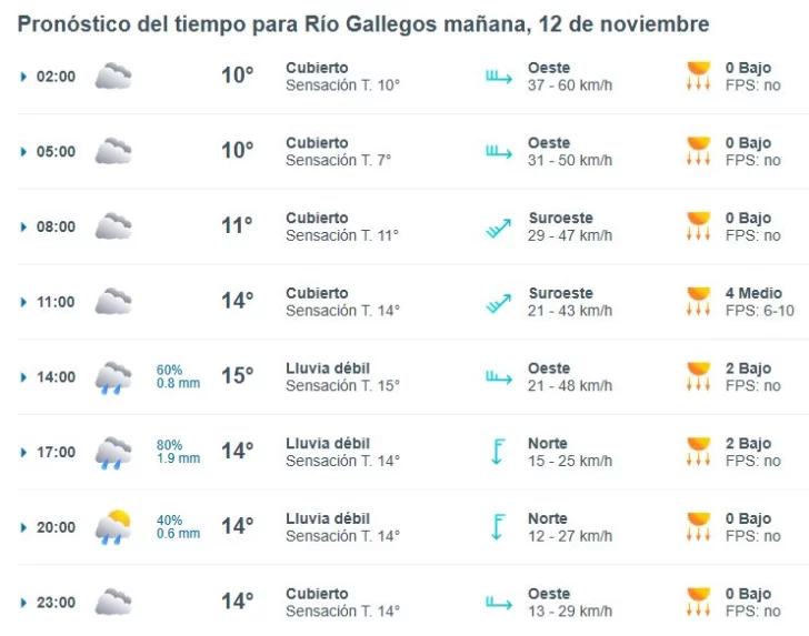 clima-rio-gallegos-martes-12-1-728x573