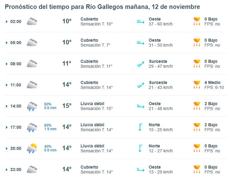 clima-rio-gallegos-martes-12-1-728x573