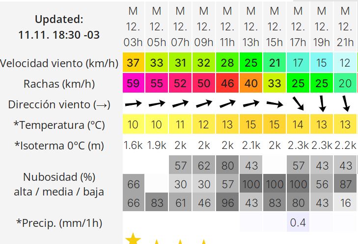 clima-rio-gallegos-martes-12-2