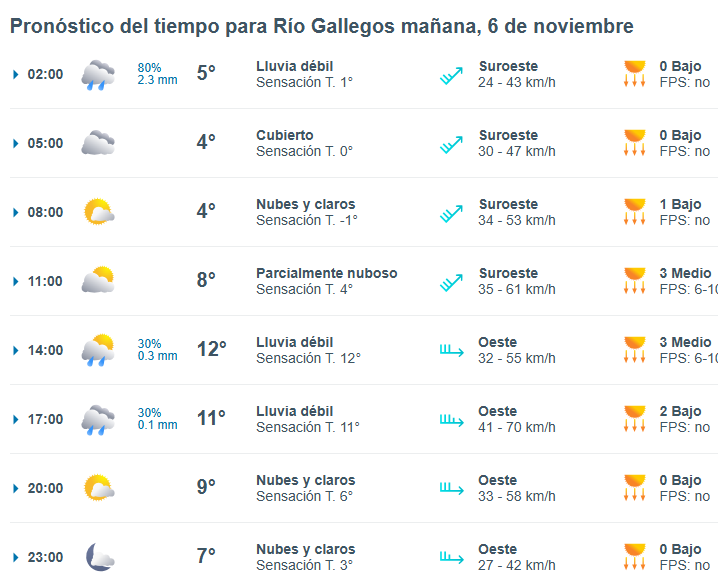 clima-rio-gallegos-martes-6-1